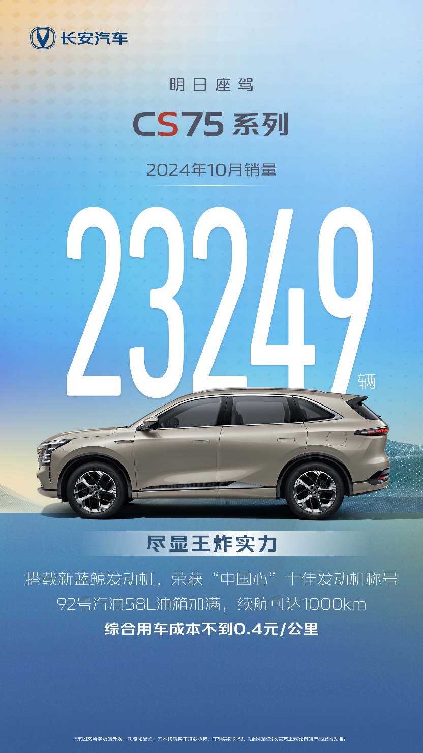 長安CS75 10月銷23萬輛燃油車王炸盡顯冠軍實力(圖1)