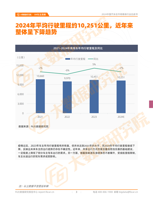 2024中國汽車后市場行情：預(yù)計(jì)2024年新能源汽車的維保產(chǎn)值規(guī)模將近600億元(圖2)