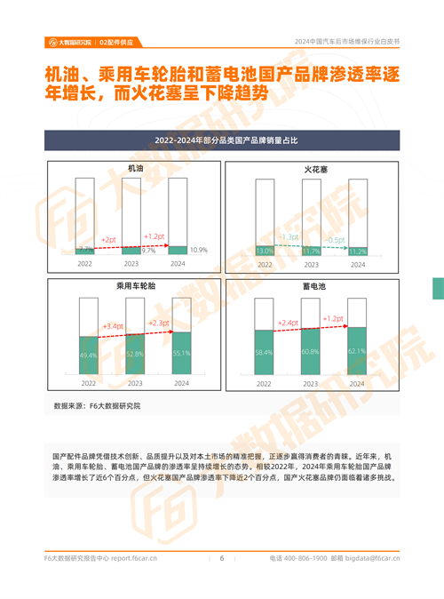 2024中國汽車后市場行情：預(yù)計(jì)2024年新能源汽車的維保產(chǎn)值規(guī)模將近600億元(圖4)