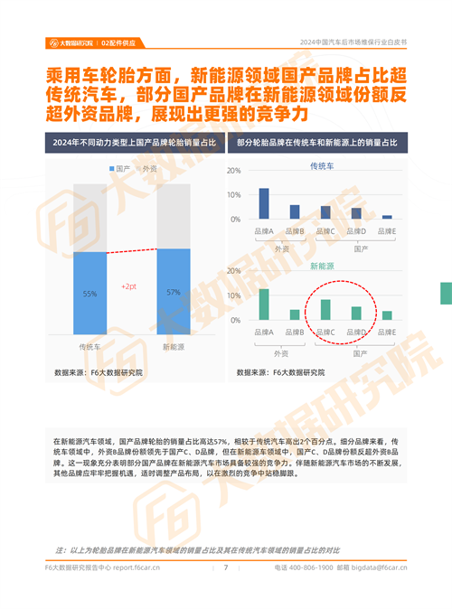 2024中國汽車后市場行情：預(yù)計(jì)2024年新能源汽車的維保產(chǎn)值規(guī)模將近600億元(圖5)