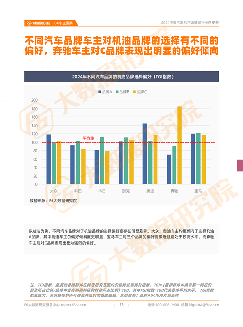 2024中國汽車后市場行情：預(yù)計(jì)2024年新能源汽車的維保產(chǎn)值規(guī)模將近600億元(圖11)