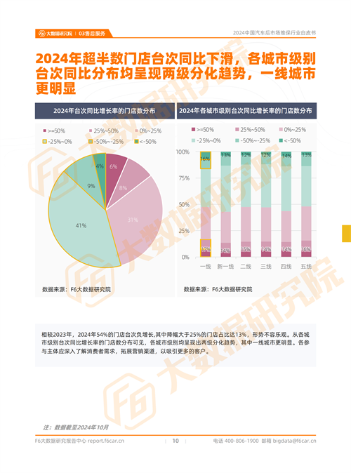 2024中國汽車后市場行情：預(yù)計(jì)2024年新能源汽車的維保產(chǎn)值規(guī)模將近600億元(圖8)