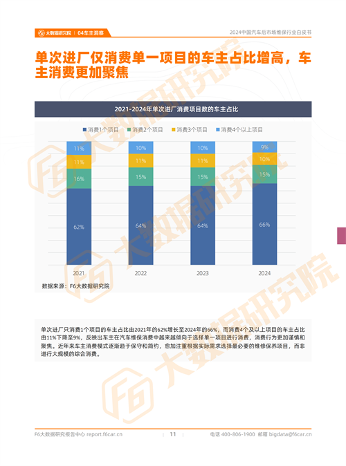 2024中國汽車后市場行情：預(yù)計(jì)2024年新能源汽車的維保產(chǎn)值規(guī)模將近600億元(圖9)