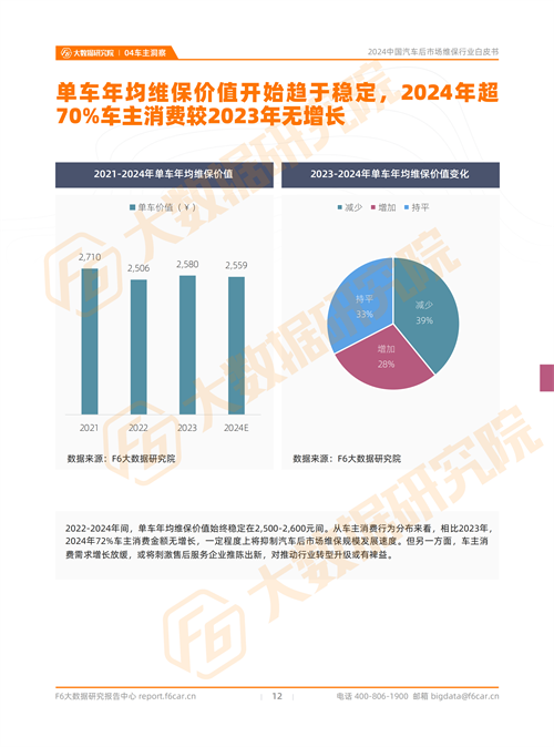 2024中國汽車后市場行情：預(yù)計(jì)2024年新能源汽車的維保產(chǎn)值規(guī)模將近600億元(圖10)