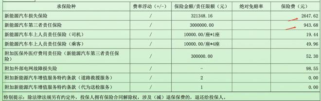 新能源車使用3年后與燃油車差距顯著數(shù)據(jù)揭示真相！(圖5)