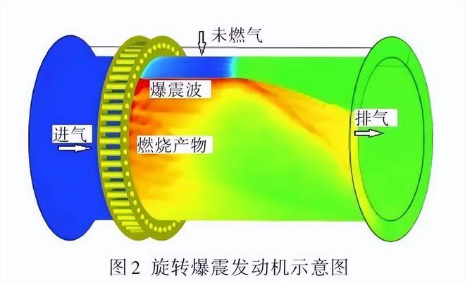 中國爆震發(fā)動機亮相突破顛覆性技術(shù)或為“七代機”量身定制！(圖6)