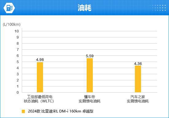 2024款比亞迪宋L DM-i完全評價(圖11)
