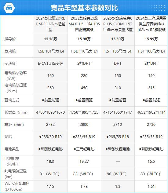 2024款比亞迪宋L DM-i完全評價(圖3)