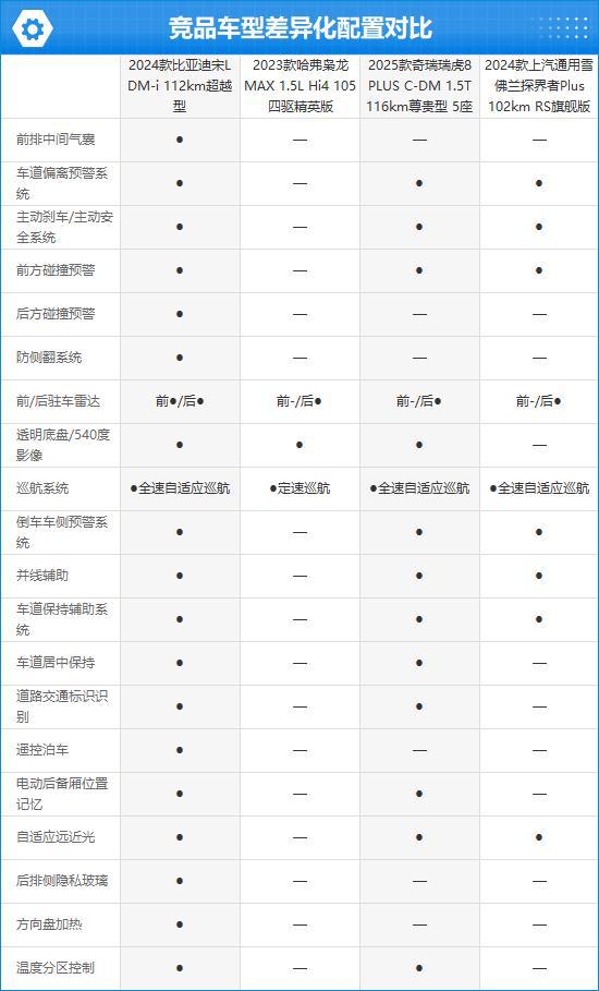 2024款比亞迪宋L DM-i完全評價(圖4)
