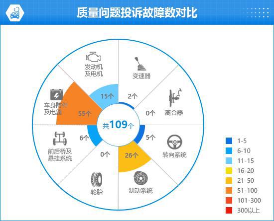 2024款比亞迪宋L DM-i完全評價(圖6)