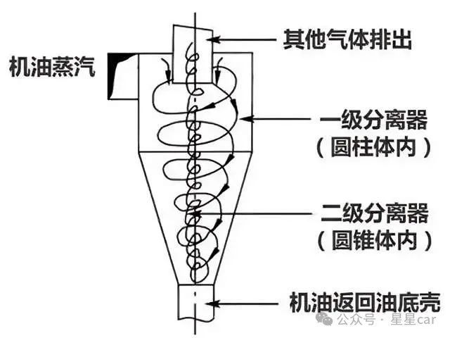 合資車企銷量均有不同程度的下滑而大眾面臨的問題最為嚴重(圖7)