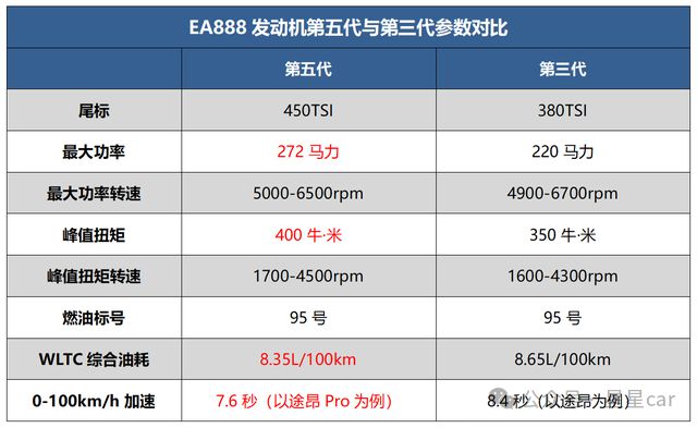 合資車企銷量均有不同程度的下滑而大眾面臨的問題最為嚴重(圖5)