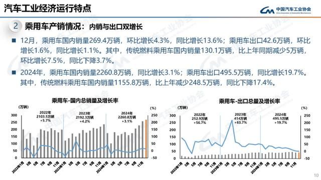 【潤滑油周報】潤滑業(yè)規(guī)范升級與市場變革 ——API 批準(zhǔn)新發(fā)動機(jī)油標(biāo)準(zhǔn)；福斯集團(tuán)收購?fù)卣谷蛴绊懥?圖2)
