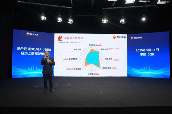 昆侖潤滑油新品上市：以 “科技煥芯 綠色動(dòng)能”守護(hù)中國前行的動(dòng)力(圖3)