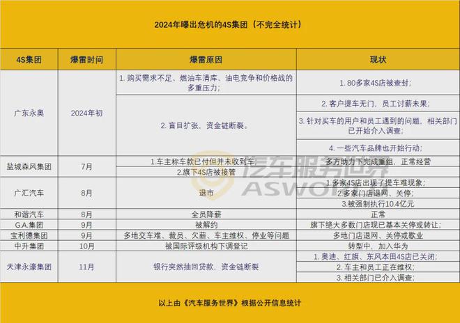 315盤點：3年60多起假機油案、網(wǎng)售機油不合格率39%(圖2)