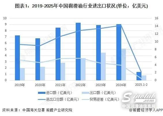 【潤滑油周報(bào)】潤滑業(yè)動(dòng)態(tài)與企業(yè)布局 —— 保稅油業(yè)務(wù)試點(diǎn)落地；國產(chǎn)替代協(xié)議簽訂冷卻液獲權(quán)威認(rèn)證(圖2)