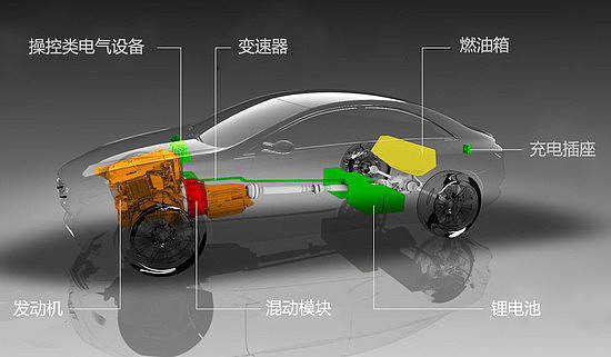 混動車主注意！傳統(tǒng)機(jī)油可能毀車正確用混動機(jī)油指南快收好(圖1)
