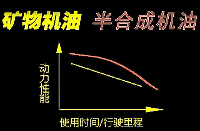 插混汽車有兩個被忽視的問題：過度的保養(yǎng)污染與浪費(fèi)(圖3)