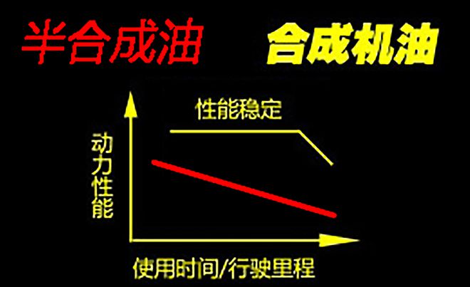 插混汽車有兩個被忽視的問題：過度的保養(yǎng)污染與浪費(fèi)(圖4)